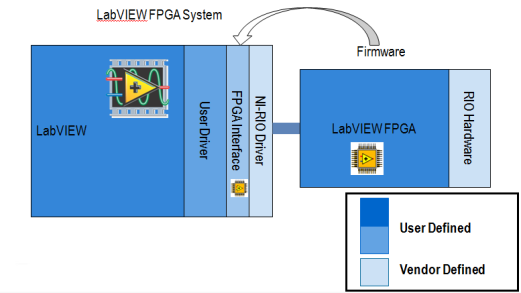 LVFPGA System.png